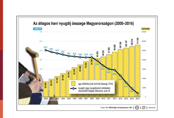 Nyugdíj megtakarítás Még mindig